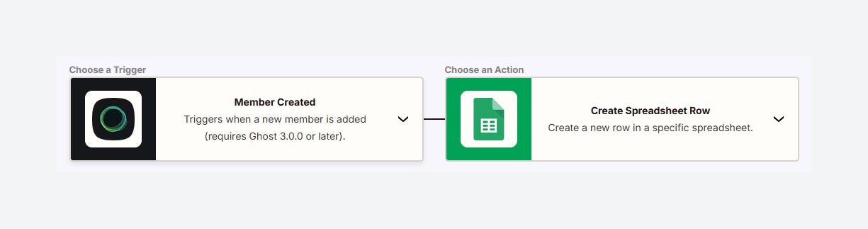 Automated backup of your Ghost members in Google Sheets via Zapier