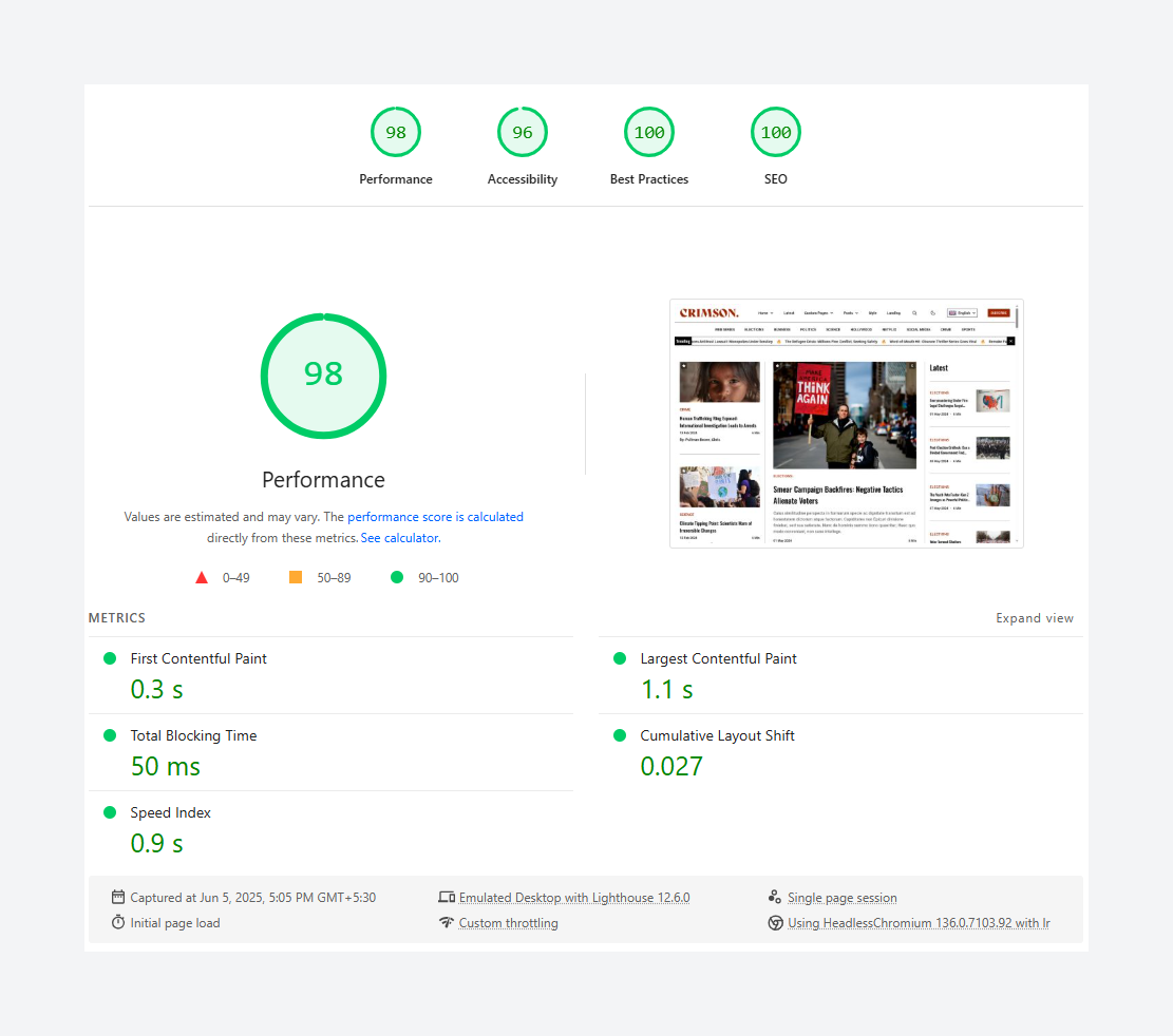 Google PageSpeed Insights of Crimson Ghost theme
