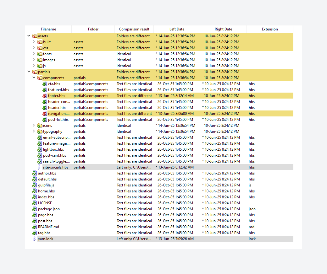 WinMerge will identify the changes in old and new theme directories