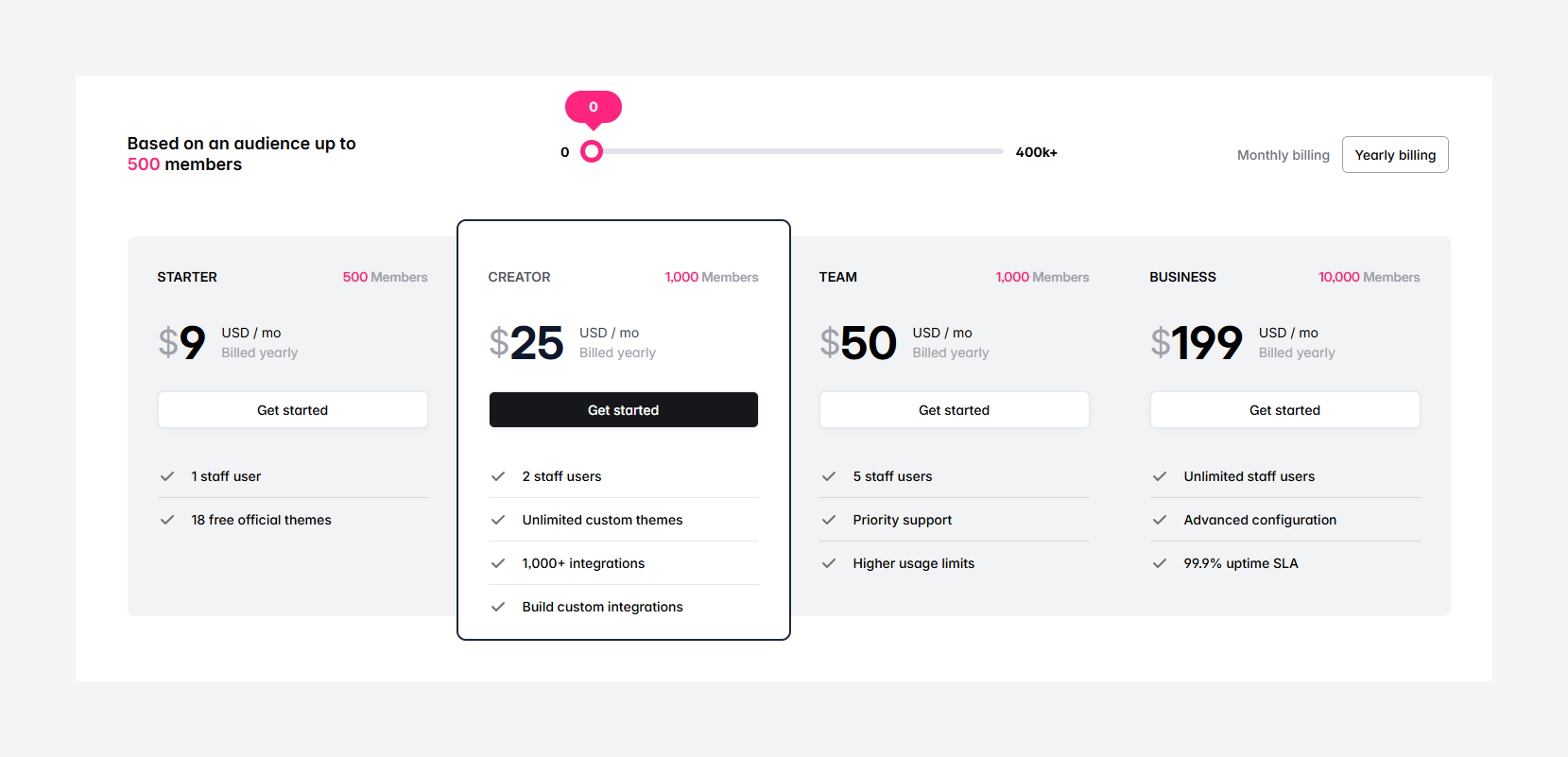 Ghost CMS Pricing