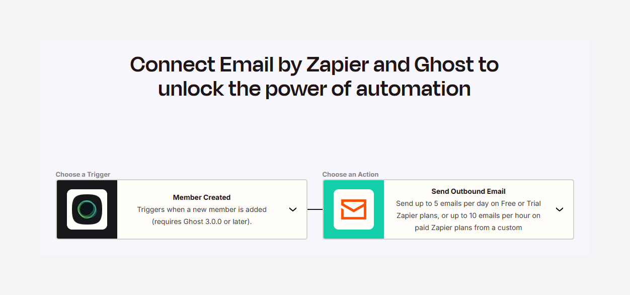 Ghost and Email by Zapier integration
