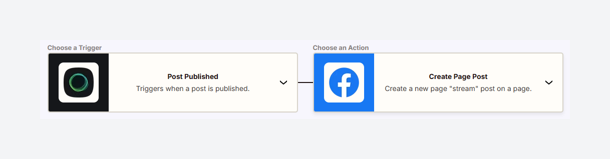Automatically share new posts to Facebook via Zapier