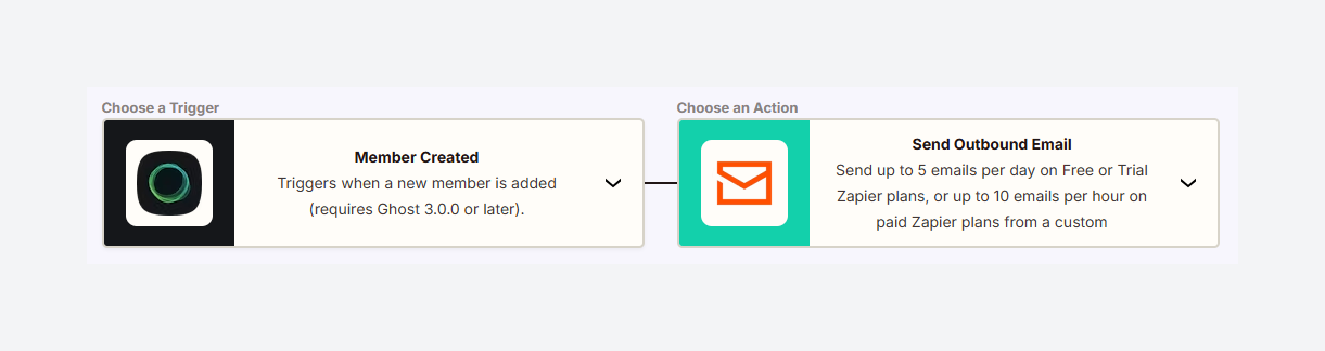 Send a welcome email to new members in Ghost via Zapier