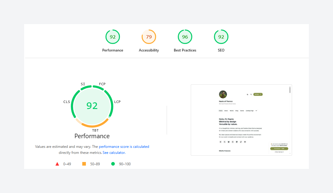 Google PageSpeed Insights score of Naoto - Accessibility 79, Best Practices 96, SEO 92