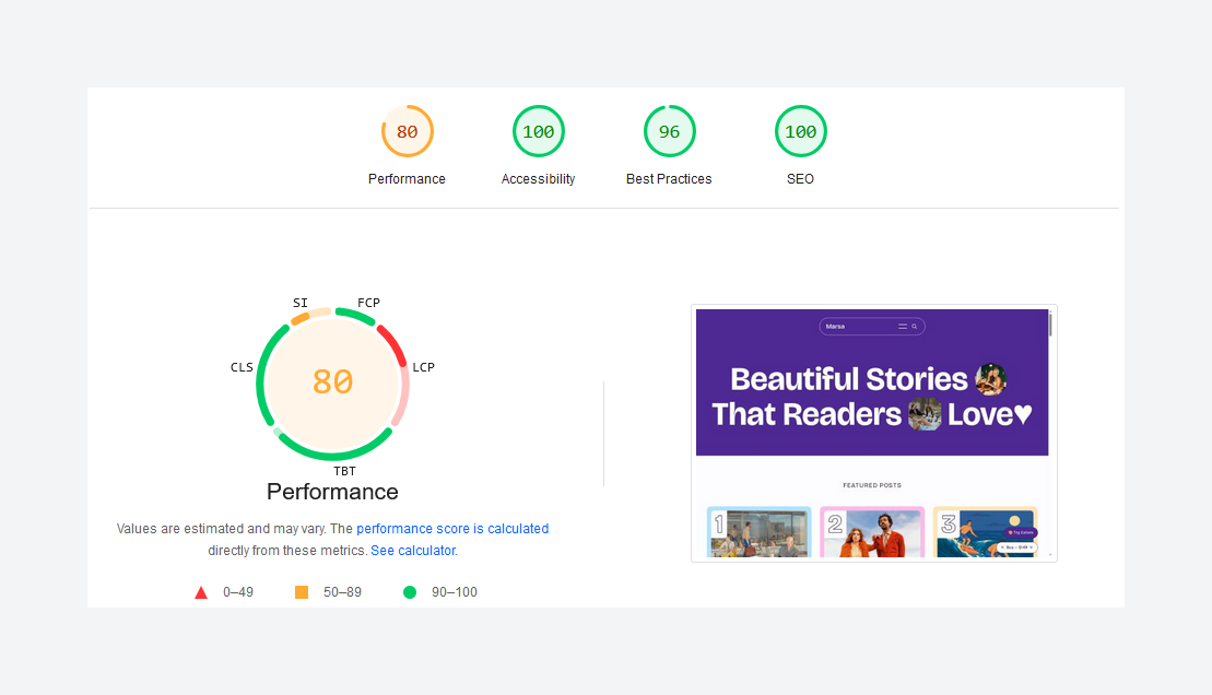 Performance scores in Google PageSpeed Insights