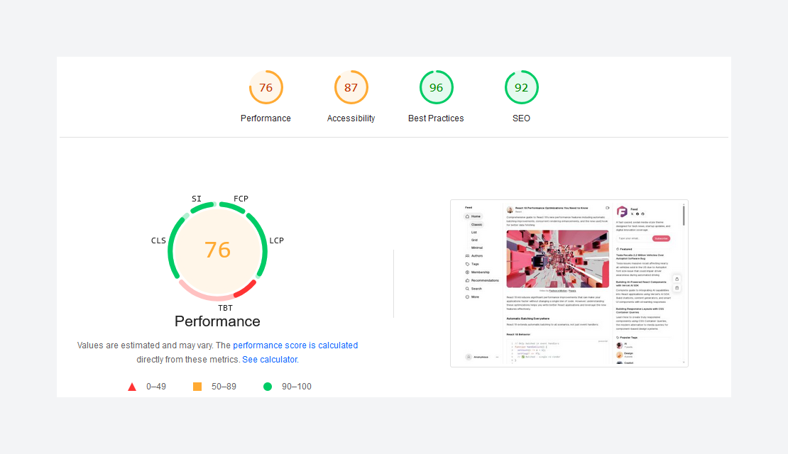 Google PageSpeed Insights Report of Feed Ghost Theme