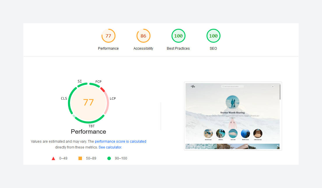 Google PageSpeed Scores
