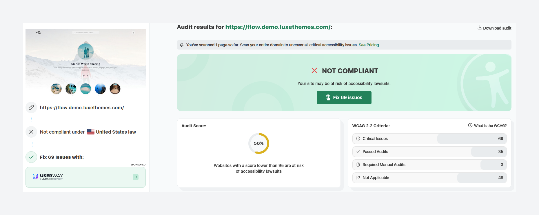 Accessibility Scores