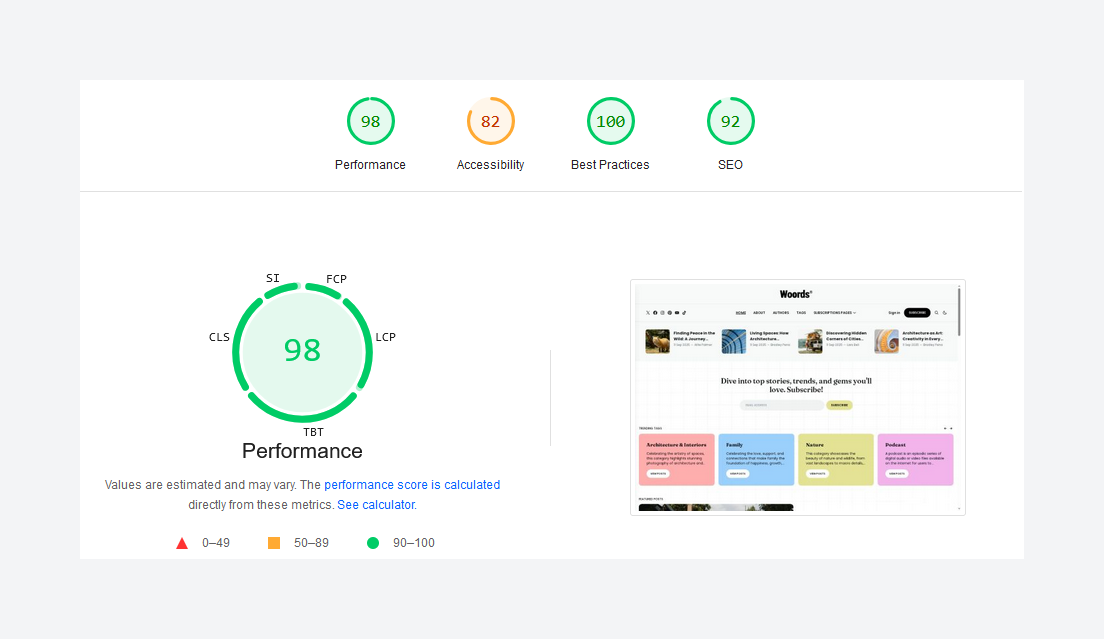Google PageSpeed Scores