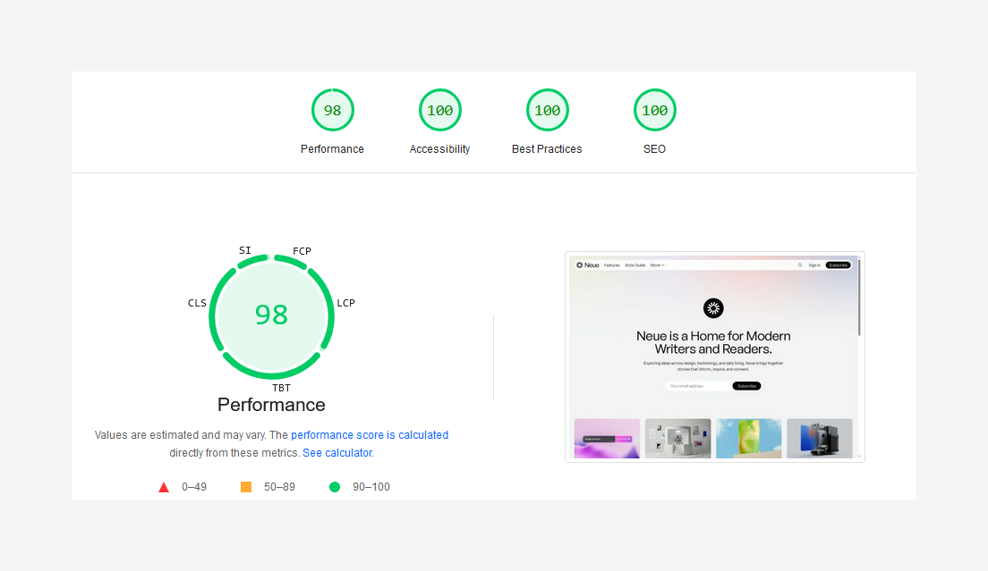 Google PageSpeed Insight Scores for Neue Ghost theme