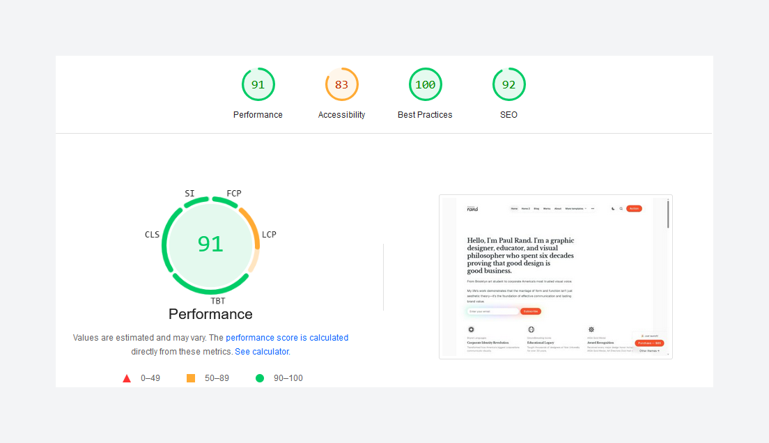 Google PageSpeed Insights Score