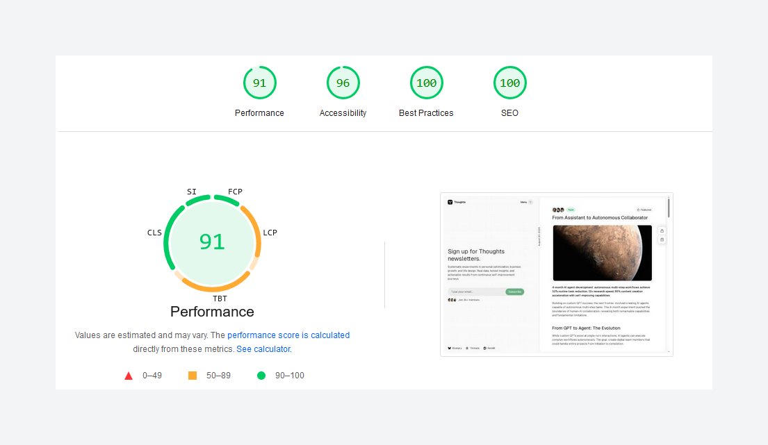 Google PageSpeed Score