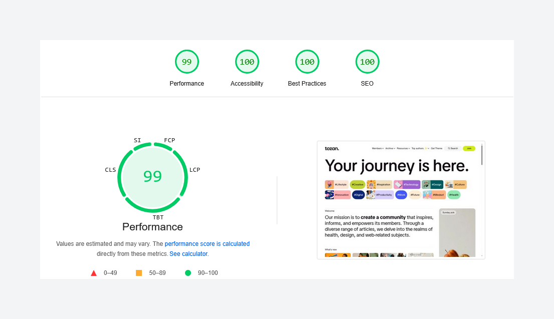 Google PageSpeed Score of Tozan Ghost Theme