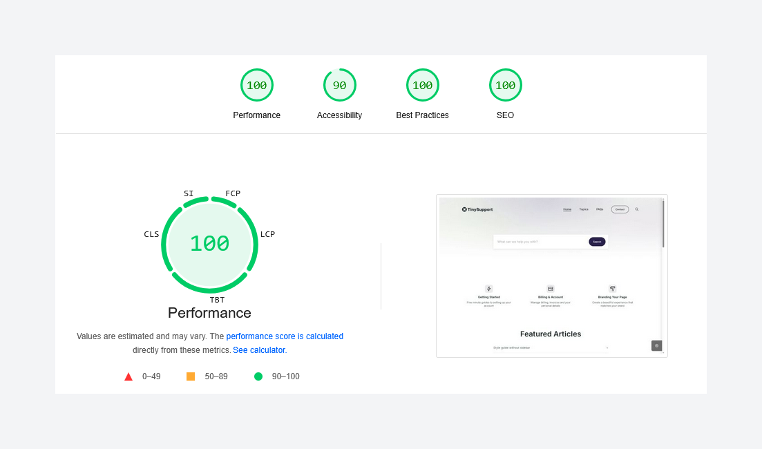 Google PageSpeed Insights Score of Tiny Support Ghost Theme