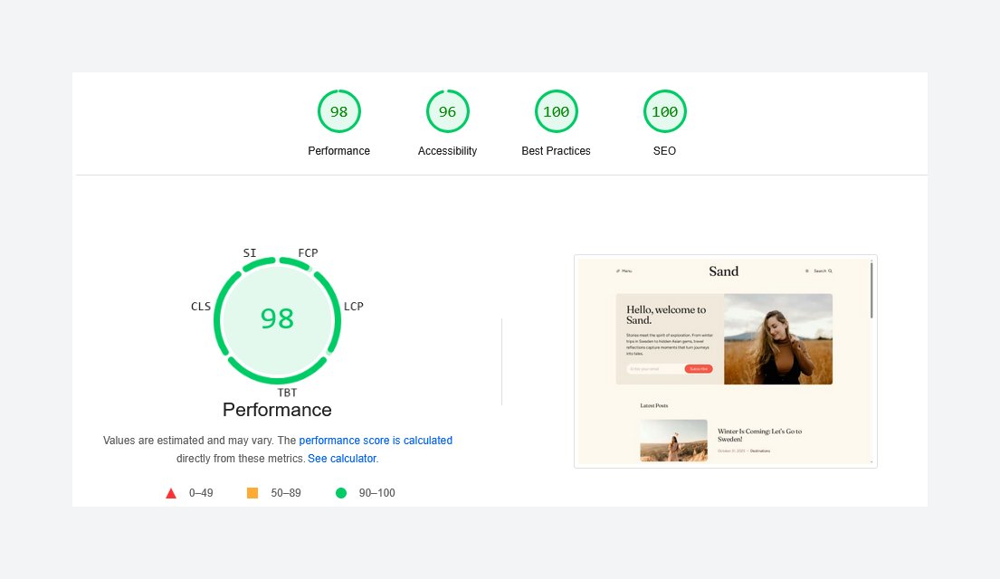 Google PageSpeed Insights Score of Sand Ghost Theme