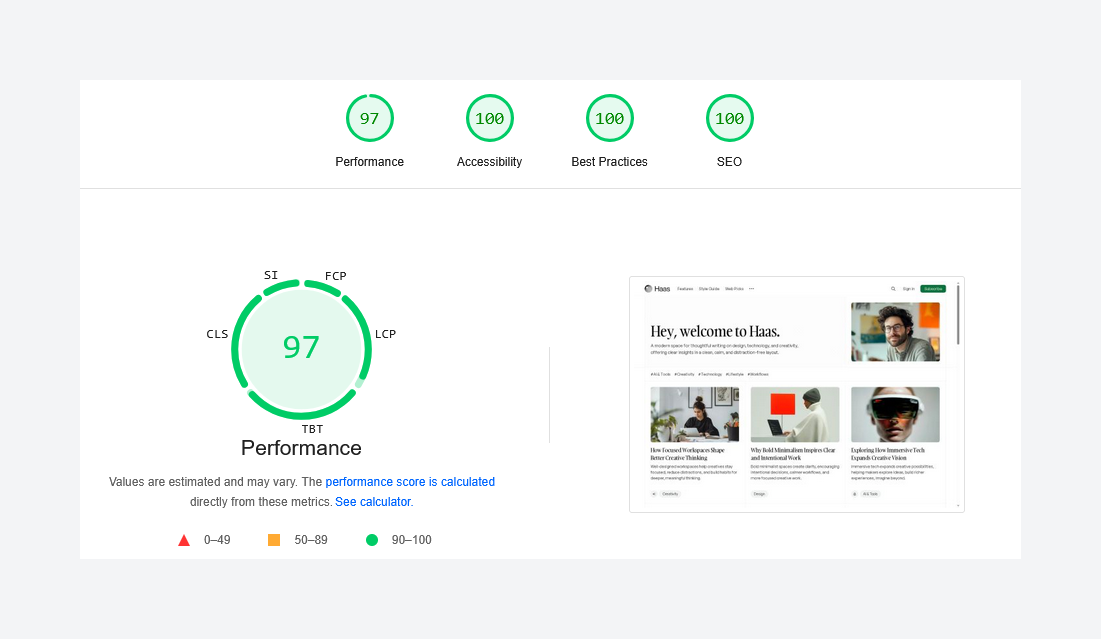 Google PageSpeed Insights Score for Haas Ghost Theme