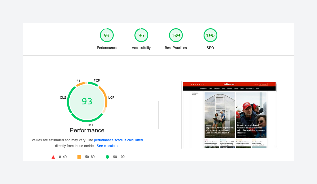Google PageSpeed Scores for Observer Ghost Theme