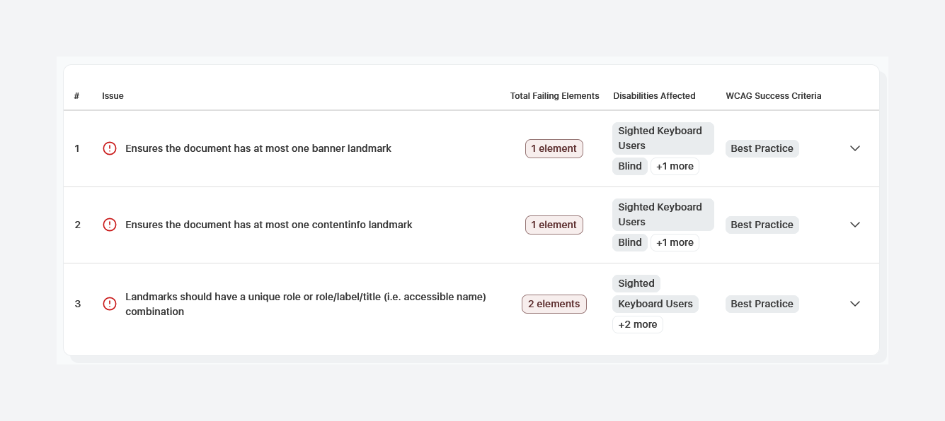 4 critical issues in Compact Ghost Theme