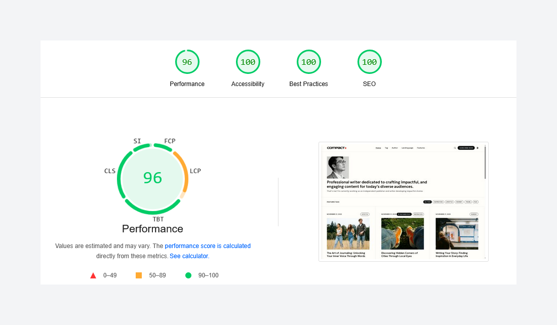 Google PageSpeed Scores for Compact Ghost Theme