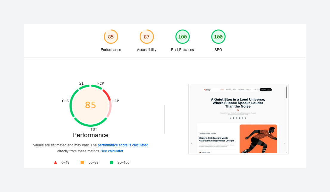 Google PageSpeed Insights for Deigo Ghost Theme