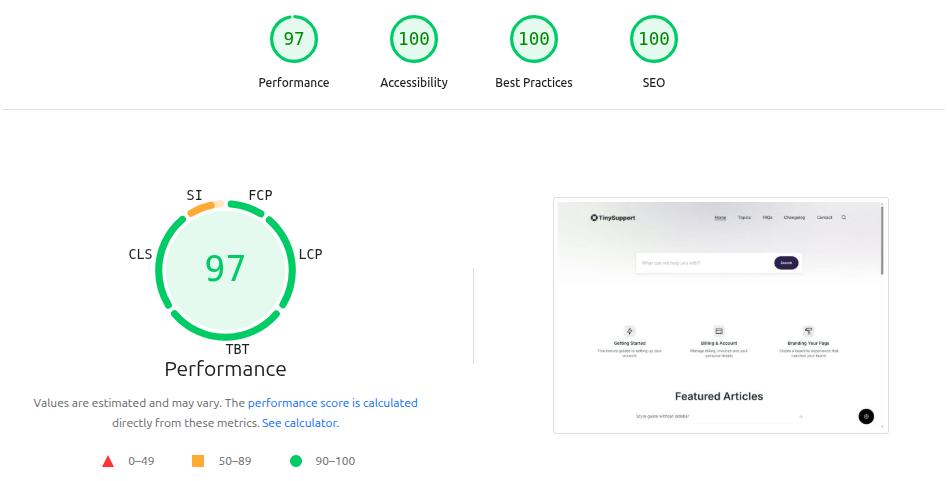 Google PageSpeed Insights Score of Tiny Support Ghost Theme